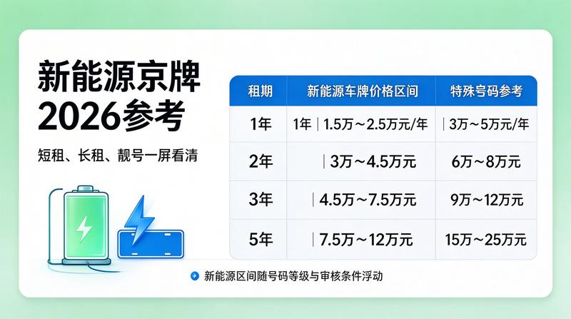 北京小牛京牌工作人员
